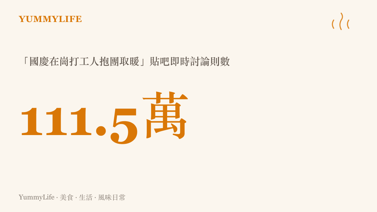 統計圖卡呈現國慶在崗打工人抱團取暖話題在百度貼吧累積超過一百一十一萬則即時討論
