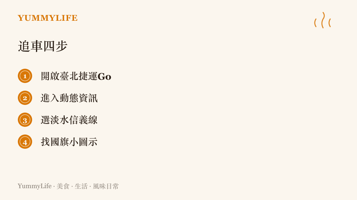 圖卡列出用臺北捷運Go應用程式尋找國慶彩繪列車的步驟：開啟App後進入動態資訊，選擇淡水信義線，找出現國旗小圖示的列車即時位置