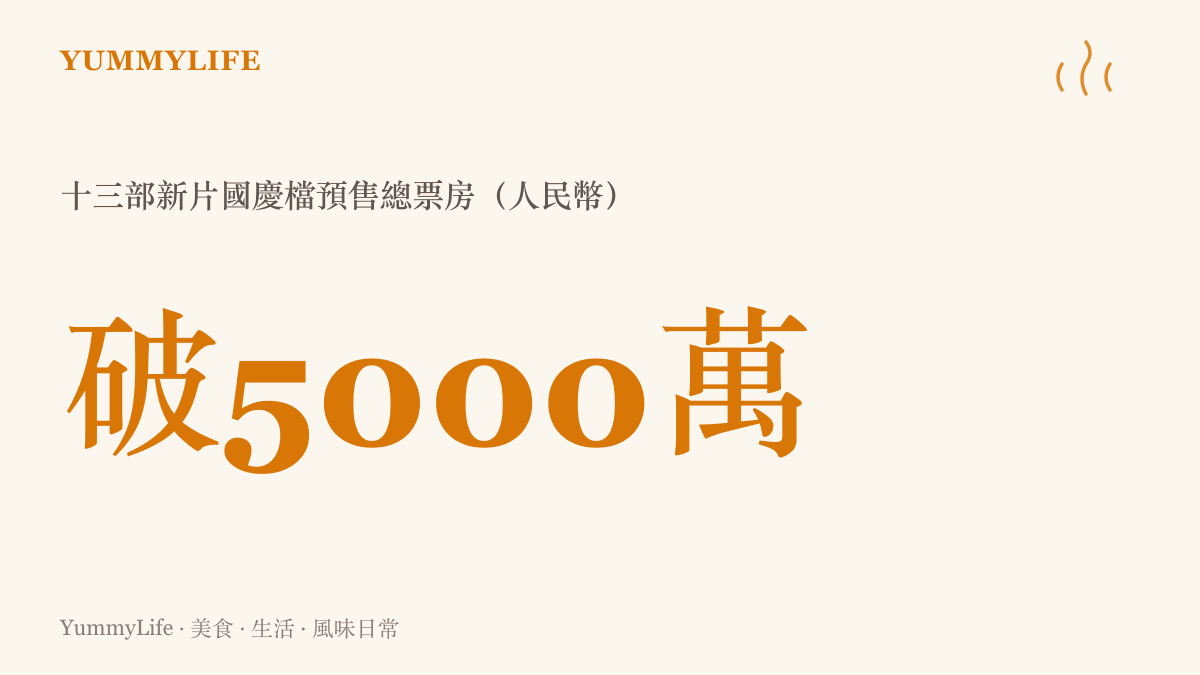 圖卡顯示截至九月三十日十六時四十四分，中國大陸國慶檔十三部新片的預售總票房突破五千萬人民幣