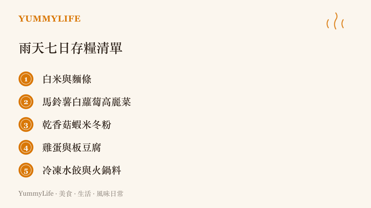 清單圖卡列出雨天備糧的五類耐放食材，包含米麵、根莖與葉菜、乾貨、雞蛋豆腐與冷凍食品