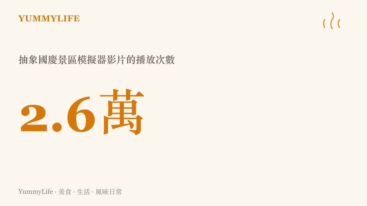 統計圖卡呈現國慶連假期間，一支自製抽象國慶景區模擬器影片在B站獲得兩萬六千次播放