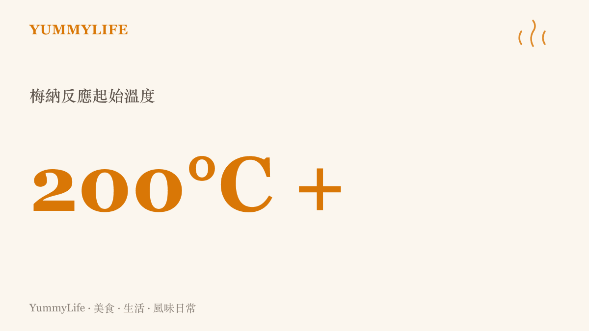 梅納反應起始溫度圖卡，說明食材表面需達到攝氏兩百度以上才能產生誘人的焦香與色澤