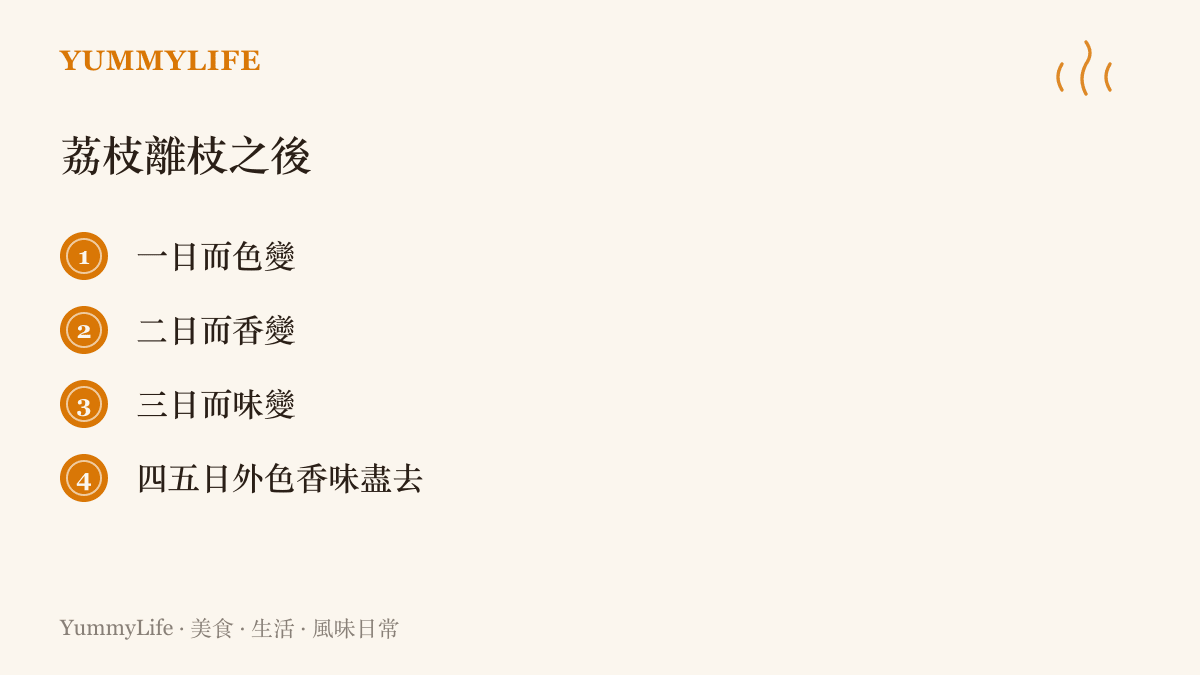以時間軸呈現白居易荔枝圖序對荔枝離枝後的描述：一日色變、二日香變、三日味變，四五日之後色香味盡失