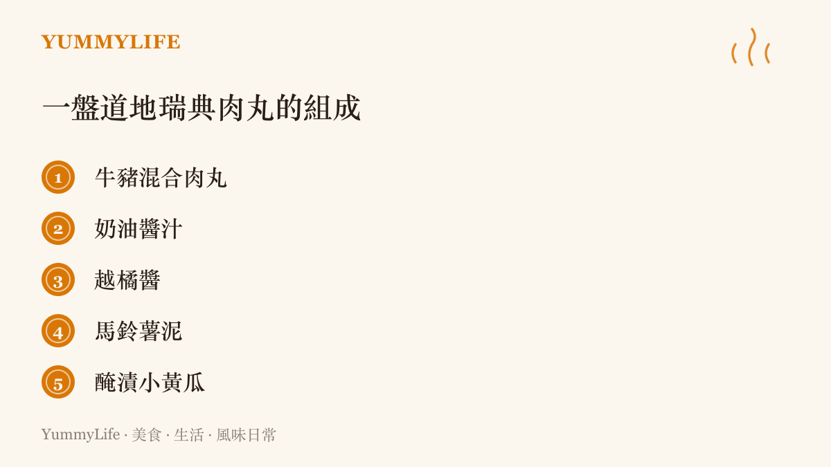 清單圖拆解一盤道地瑞典肉丸的組成：牛豬混合肉丸、奶油醬汁、酸甜的越橘醬、馬鈴薯泥與醃漬小黃瓜