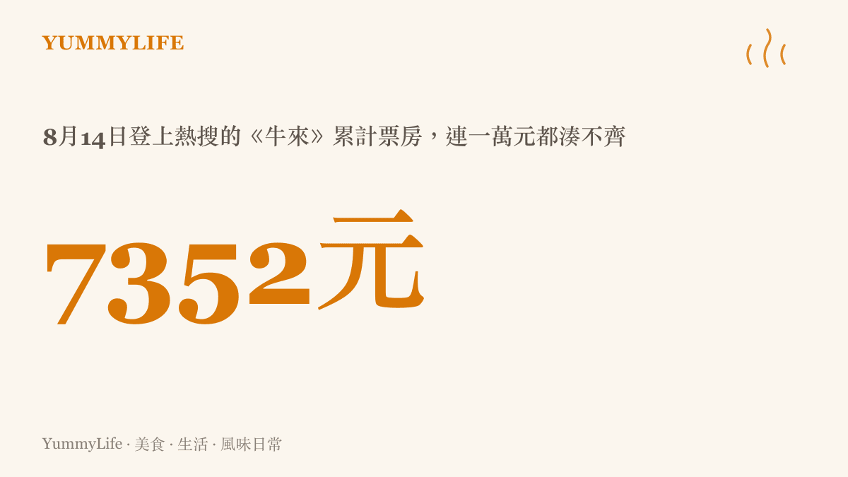 統計圖卡呈現電影《牛來》在8月14日熱搜話題中被討論的累計票房七千三百五十二元，距離一萬元還差兩千多元
