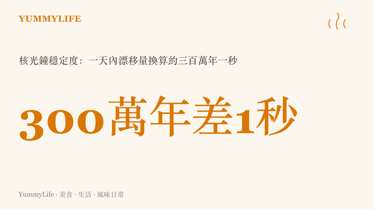 數據圖卡呈現核光鐘的穩定度，一天內的漂移量換算約為三百萬年才誤差一秒，展現中國團隊領先國際的計時精度