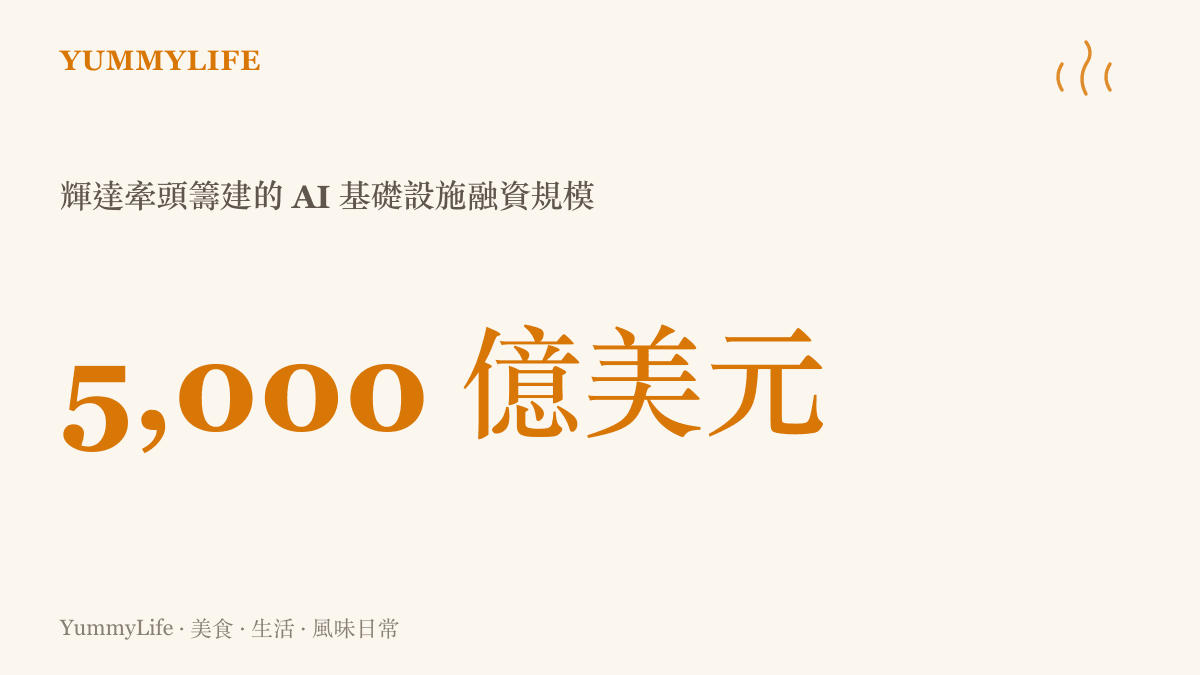 圖卡呈現輝達與六大金融機構合作打造高達五千億美元的人工智慧基礎設施融資平臺規模