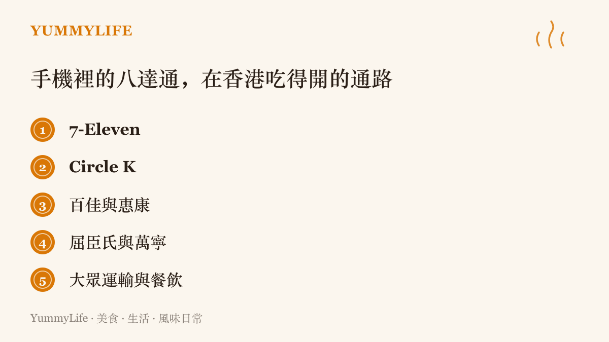 清單圖卡列出手機八達通在香港可用的通路，包含 7-Eleven 與 Circle K 便利商店、百佳與惠康超市、屈臣氏與萬寧藥妝店，以及大眾運輸與餐飲店家