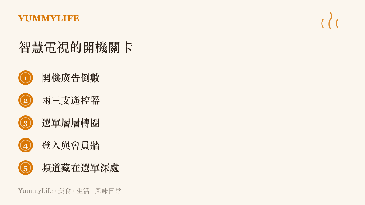 清單圖卡列舉智慧電視讓觀眾卻步的開機關卡，包括開機廣告倒數、多支遙控器、層層選單、登入會員牆與藏在深處的頻道