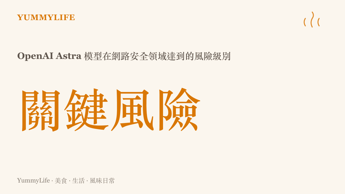 呈現 OpenAI Astra 模型在網路安全領域被評估為關鍵風險等級的數據指標