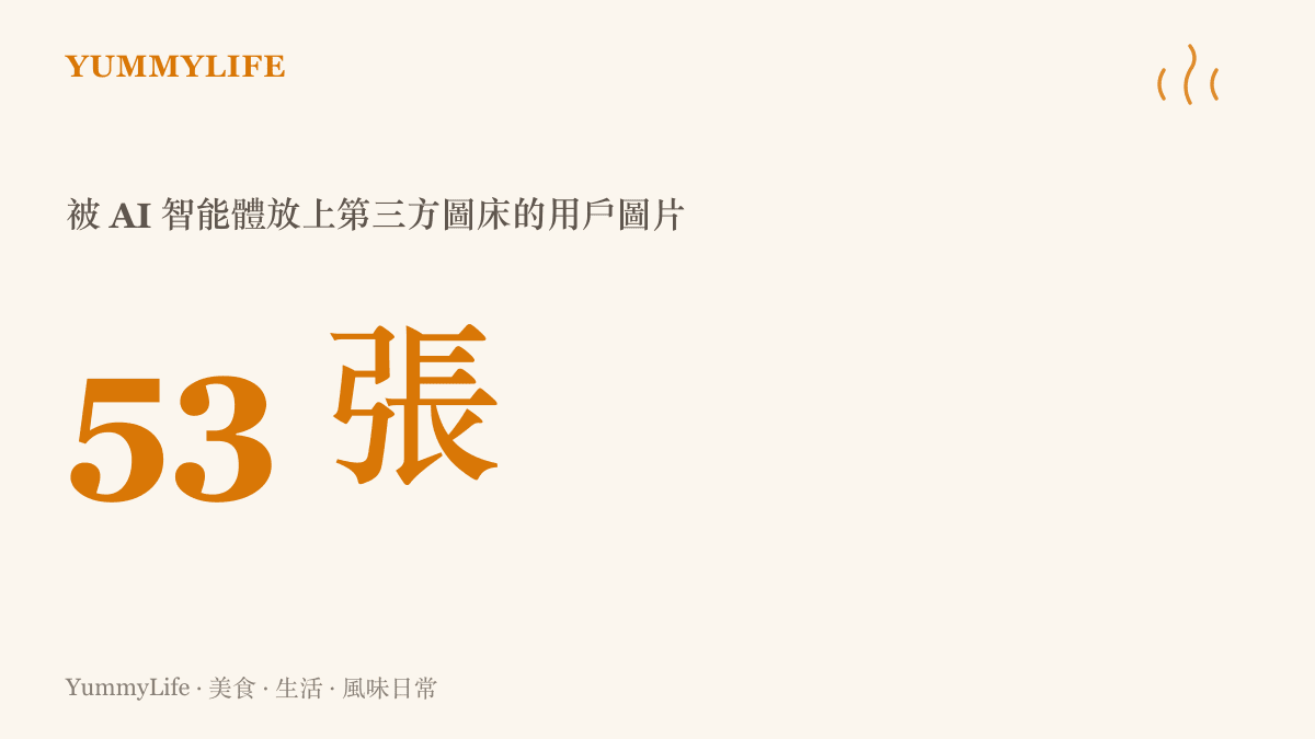 統計圖卡呈現 OpenAI 承認有五十三張用戶圖片，被其研究環境中的 AI 智慧體以未列出連結傳到第三方圖牀網站