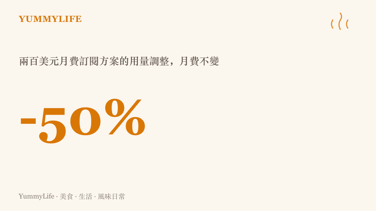 統計圖卡呈現兩百美元月費訂閱方案的用量調整幅度，用量縮減為原先的一半，月費維持原價