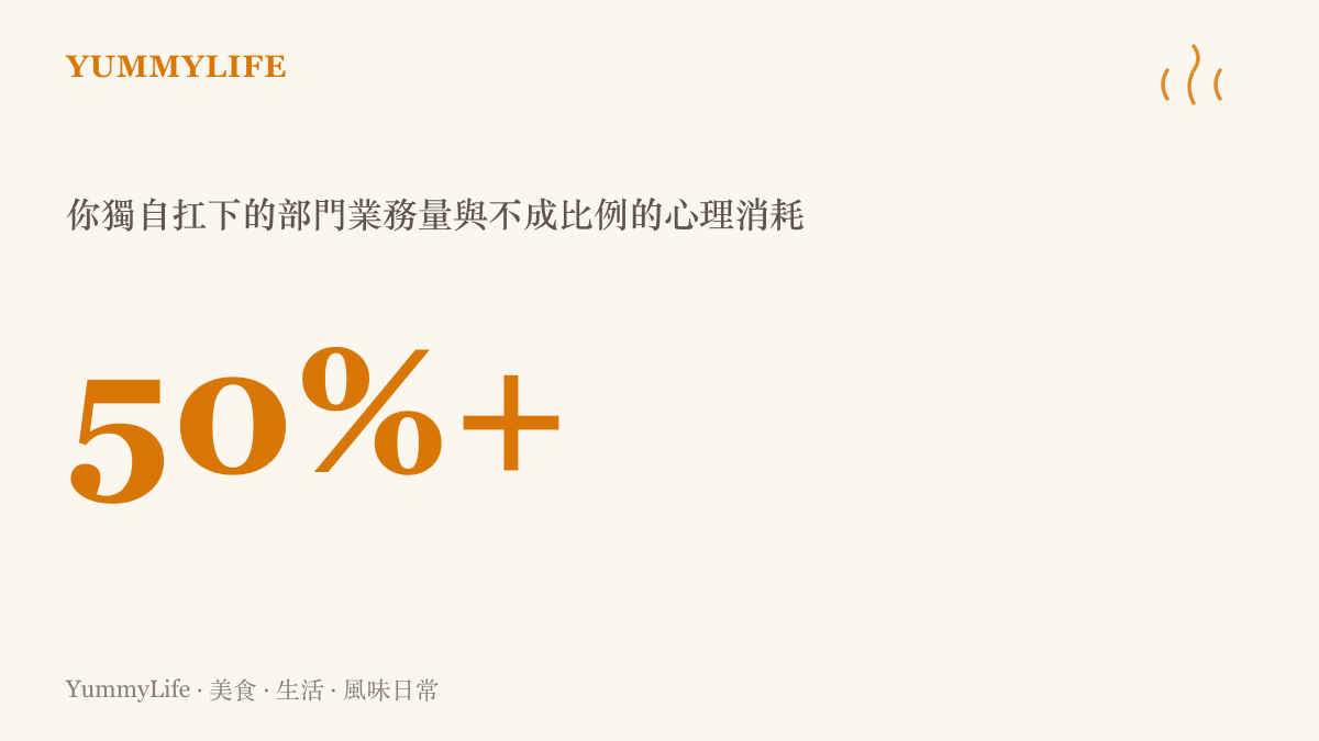 圖表呈現某位員工獨自承擔超過百分之五十的部門業務量，凸顯工作分配的嚴重失衡狀態