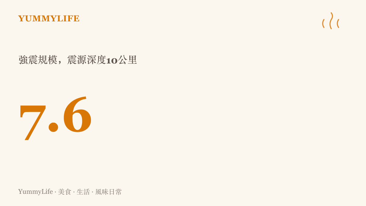 統計圖卡呈現巴拿馬外海地震規模7.6、震源深度10公裏，其後發生多次規模5以上餘震