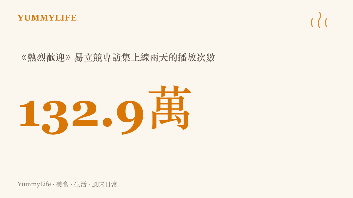 統計圖卡呈現papi醬《熱烈歡迎》易立競專訪集上線兩天累積約一百三十二萬九千次播放，話題熱度直接寫在觀看數字上