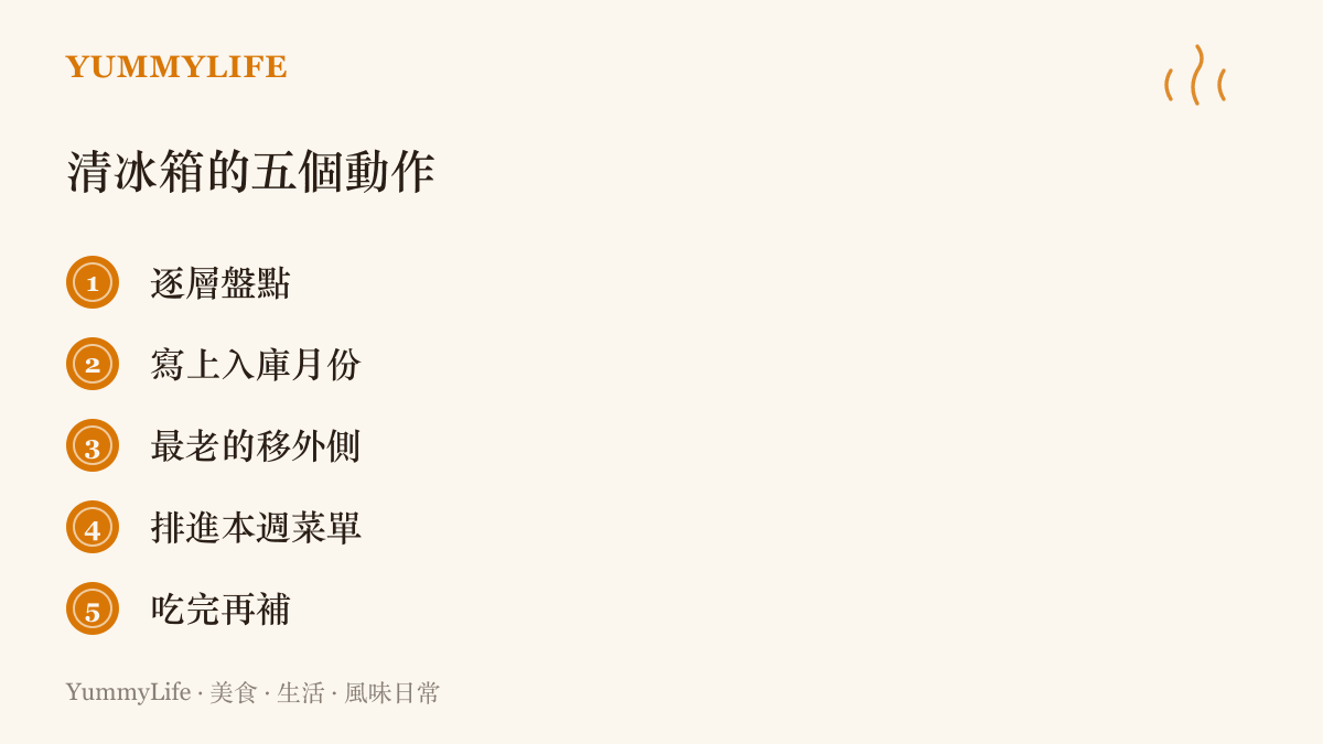 五個清冰箱步驟依序是：逐層盤點冷凍庫、寫上入庫月份、把最老的移到外側、排進本週菜單、喫完再補貨