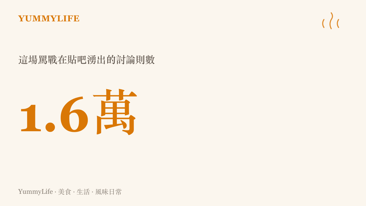 統計圖卡呈現瓶子君評論無職轉生的話題在百度貼吧累積一萬六千則討論的熱度規模