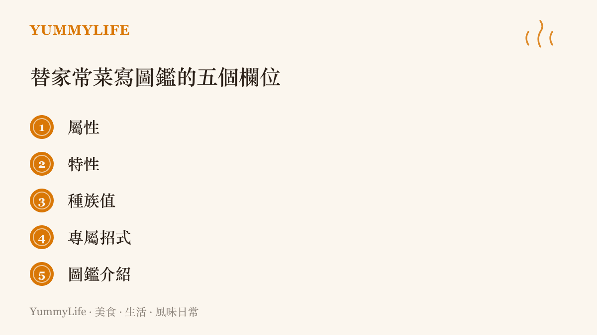 圖卡列出示範欄位，包含屬性、特性、種族值、專屬招式與圖鑑介紹，教讀者把家中拿手菜寫成一頁寶可夢圖鑑