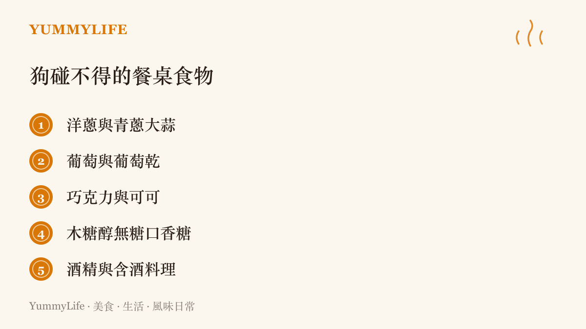 洋蔥與青蔥大蒜、葡萄與葡萄乾、巧克力與可可、木糖醇無糖口香糖、酒精與含酒料理，這五類食物對狗有害，開飯前該從餐桌收好