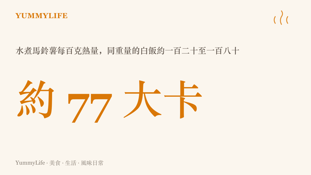 統計圖卡呈現水煮馬鈴薯每百克約七十七大卡，對比白飯每百克約一百二十至一百八十大的區間，馬鈴薯明顯較低