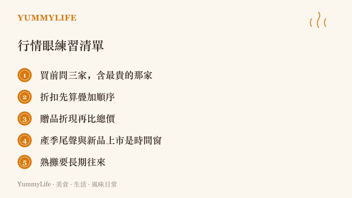 行情眼練習清單列出問三家攤商、計算折扣疊加順序、贈品折現比價、掌握產季尾聲與新品上市的時間點、與熟攤長期往來五項採買原則