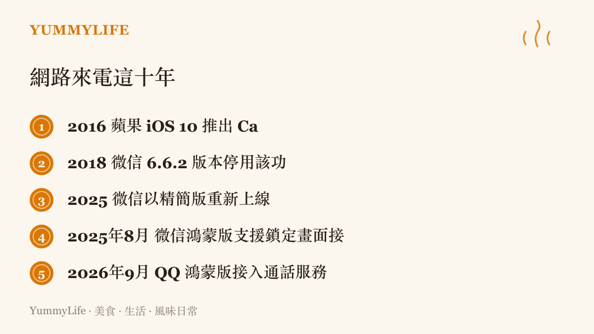 時間軸圖卡列出從 2016 年蘋果推出 CallKit 到 2026 年 QQ 鴻蒙版接入系統通話服務之間的五件大事