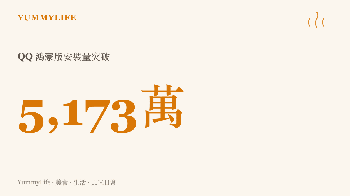 統計圖卡呈現 QQ 鴻蒙版在華為應用市場的累計安裝量突破 5173 萬的規模