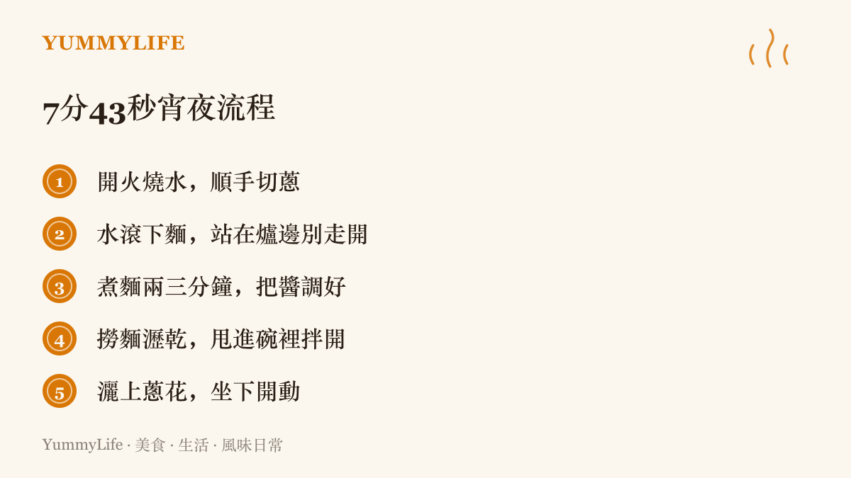 清單列出從燒水、下麵、調醬、拌麵到開動的五個步驟，全程壓在7分43秒內完成一碗乾拌麵