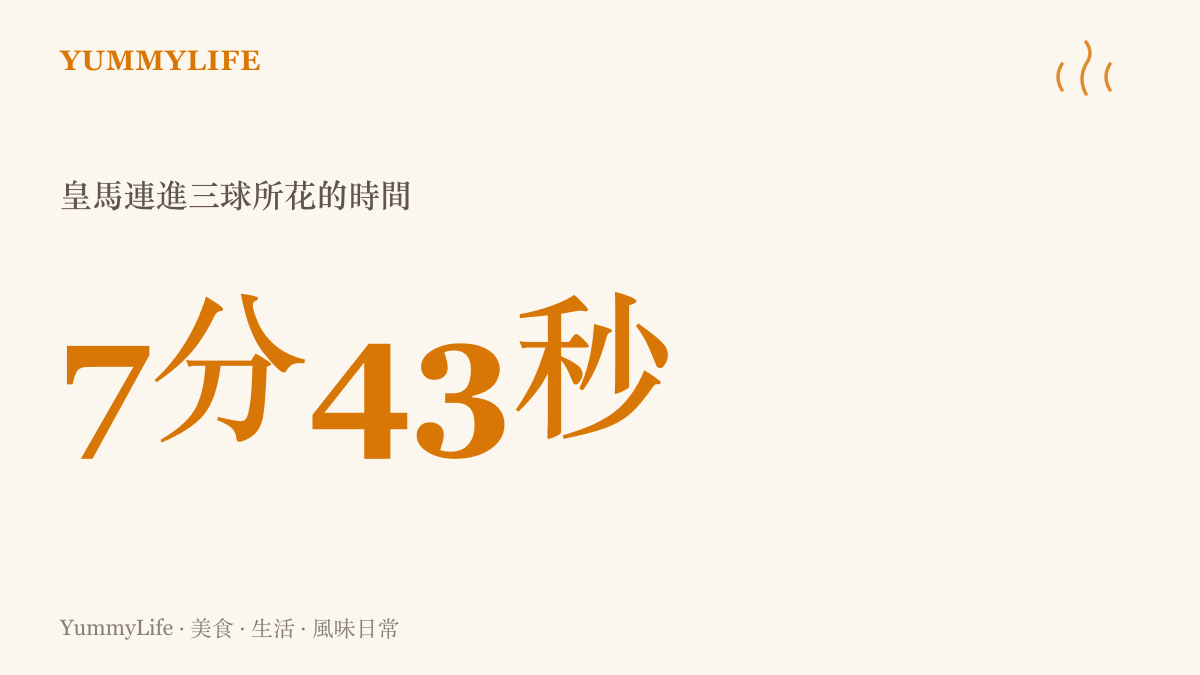統計圖卡呈現皇家馬德裏在7分43秒內連進三球的進球爆發時長，正好接近一碗宵夜麵從開火到上桌的時間