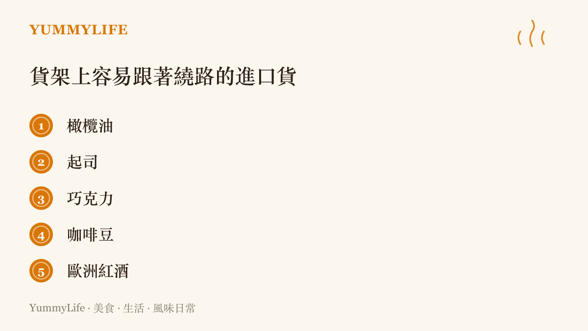 清單圖卡列舉五類多經紅海與蘇伊士航線運送的進口食品：橄欖油、起司、巧克力、咖啡豆與歐洲紅酒
