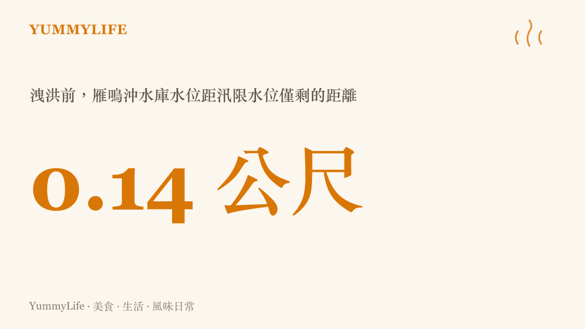統計圖卡呈現雁鳴沖水庫八月十一日水位一百零九點八公尺，距離一百零九點九四公尺的汛限水位只剩零點一四公尺