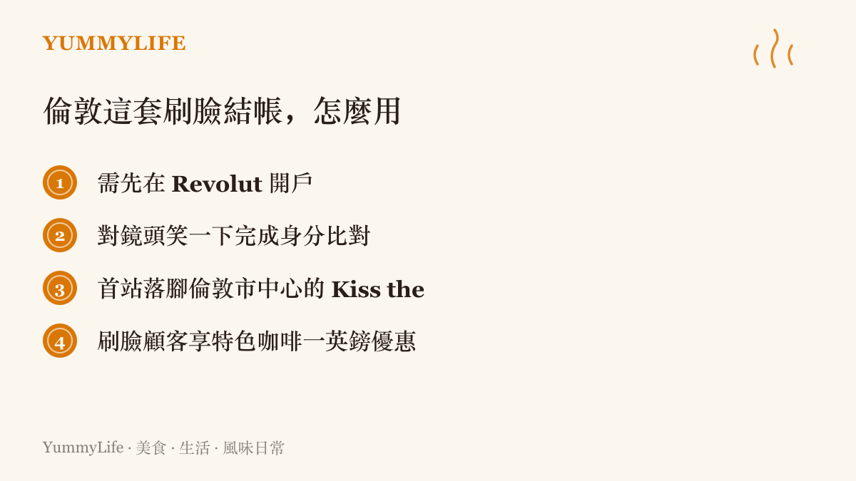清單圖列出倫敦咖啡店刷臉結帳的使用要點：先在 Revolut 開戶、對鏡頭笑一下完成身分比對、首站落腳倫敦市中心咖啡店、刷臉顧客享特色咖啡一英鎊優惠
