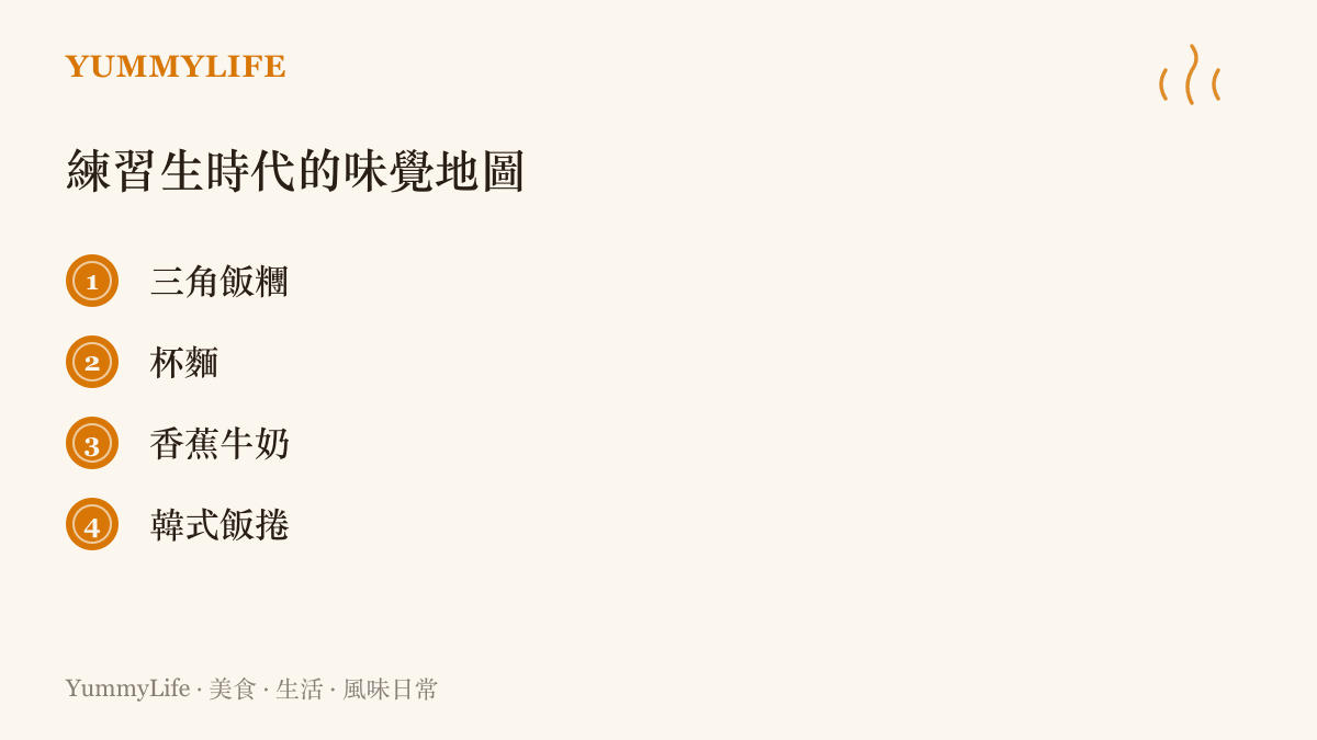 清單圖卡列出韓國練習生時期最常喫的四樣平價食物：三角飯糰、杯麵、香蕉牛奶與韓式飯捲