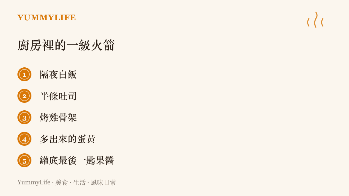 清單圖列出五種適合二次利用的冰箱常備：隔夜白飯、半條吐司、烤雞骨架、多出來的蛋黃與罐底最後一匙果醬