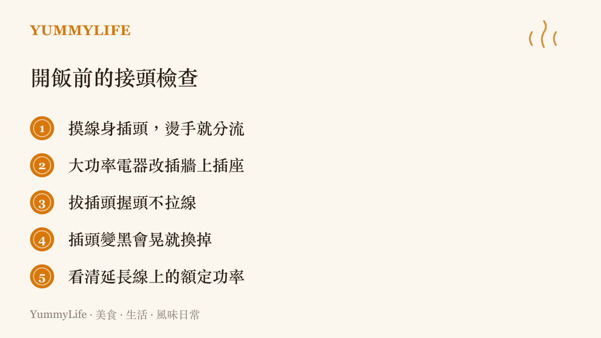 清單圖卡列出五項廚房用電檢查：摸插頭溫度、大功率電器改插壁插、拔線時握插頭、更換老化變黑的插頭、確認延長線額定功率