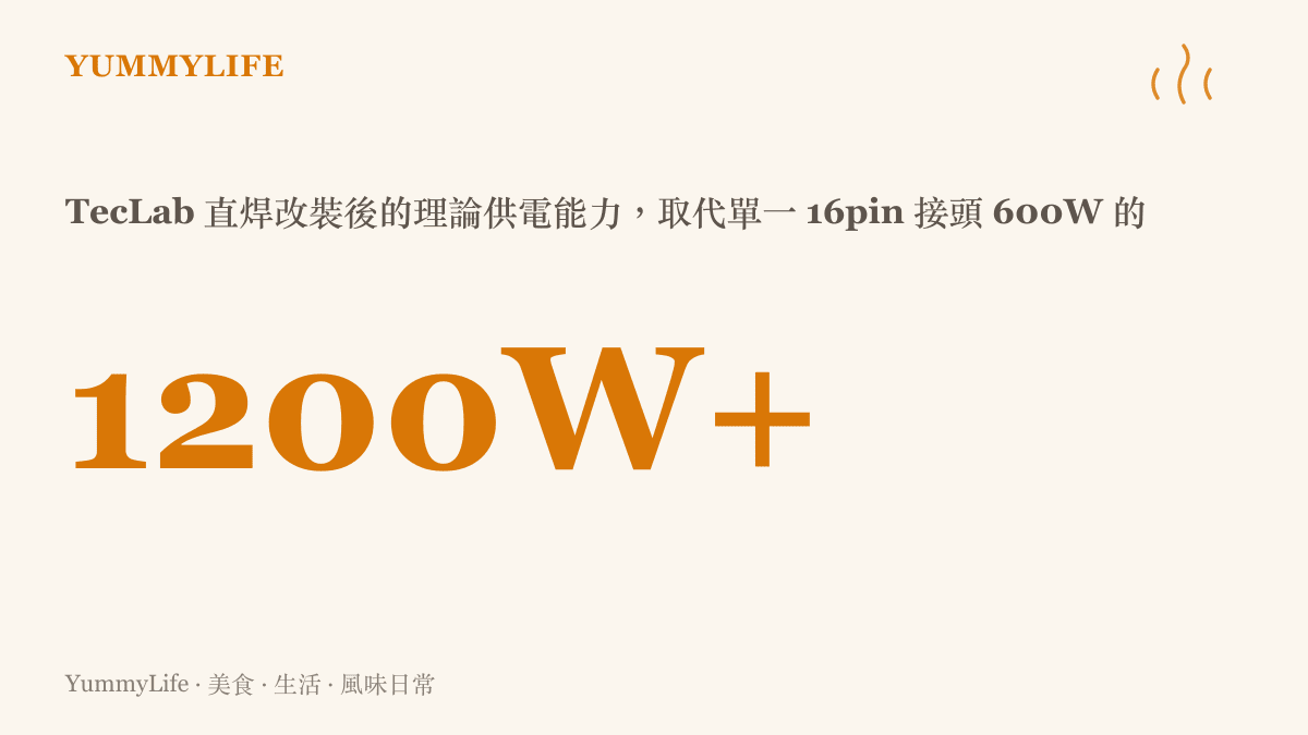數據圖卡呈現巴西超頻團隊 TecLab 將 RTX 5090 電源線直焊後，理論供電能力超過 1200W，遠高於單一 16pin 接頭官方額定的 600W