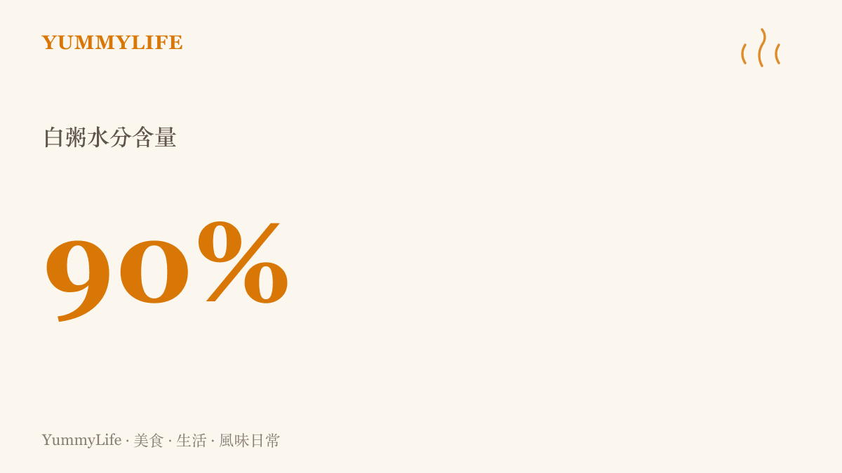 統計圖卡呈現白粥含有高達百分之九十的水分，說明其能在補充水分的同時減輕腸胃消化負擔