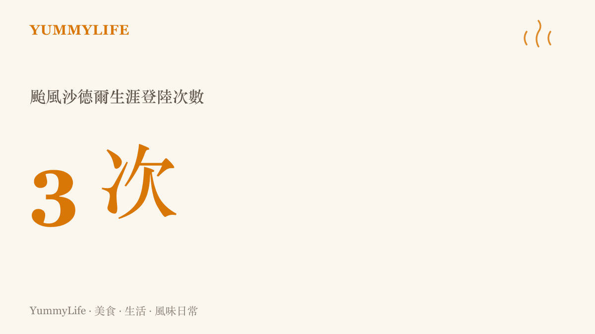 統計圖卡呈現颱風沙德爾生涯累計登陸次數為三次，說明它兩度離開陸地、重新出海後又再次上岸的路徑特性