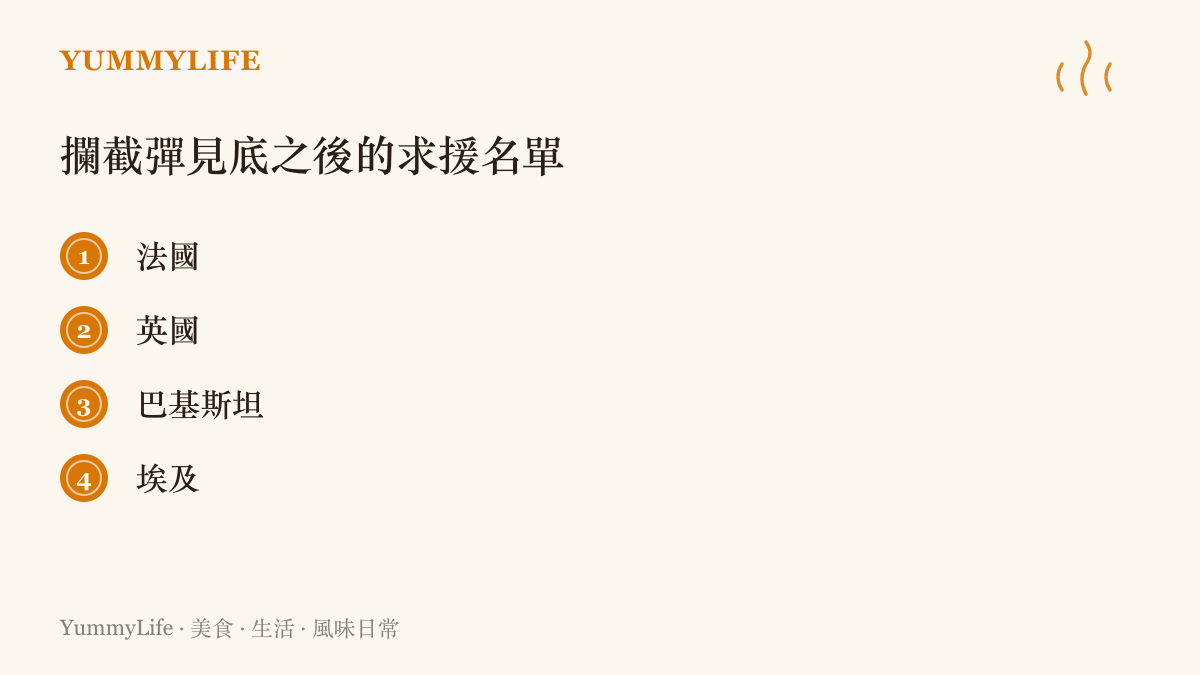 清單圖列出美聯社報導中沙烏地阿拉伯因攔截彈庫存告急而尋求部署防空力量的四個國家：法國、英國、巴基斯坦與埃及