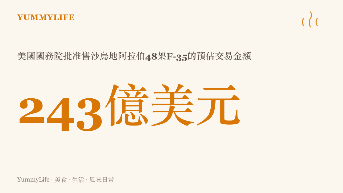 統計圖卡呈現美國國務院批準向沙烏地阿拉伯出售48架F-35戰機、預估交易金額高達243億美元的軍售規模