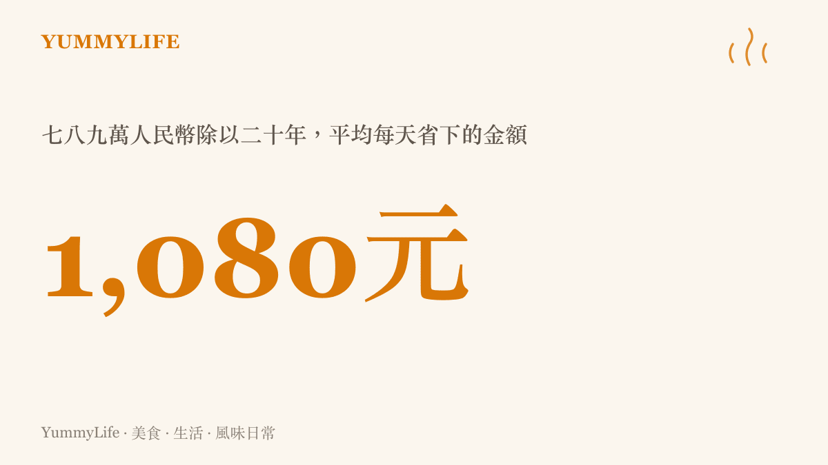 浙江陳先生二十年存下的七八九萬人民幣積蓄，換算成七千三百多個日子後，平均每天省下約一千零八十元人民的換算結果