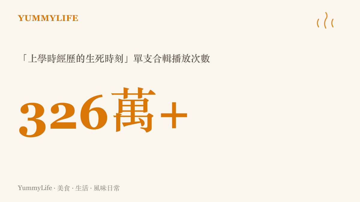 統計圖卡呈現「上學時經歷的生死時刻」系列單支合輯在 Bilibili 累積超過三百二十六萬次播放