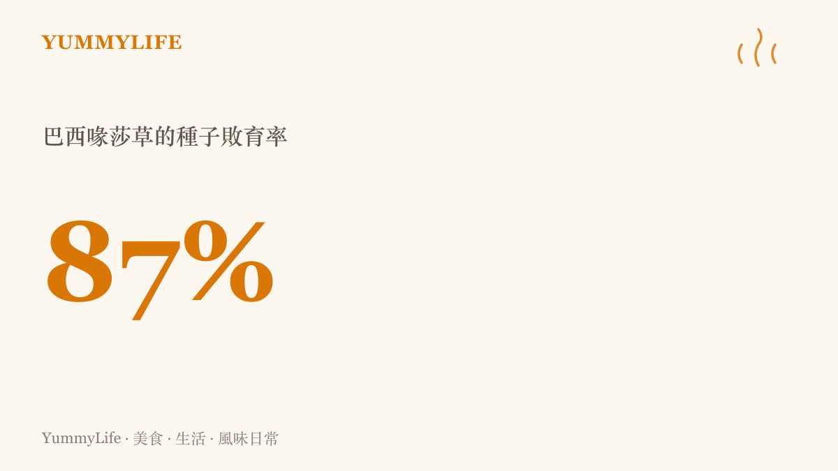 巴西喙莎草約有百分之八十七的種子會敗育，只有染色體組合拼回親本雜合模樣的少數後代能夠存活