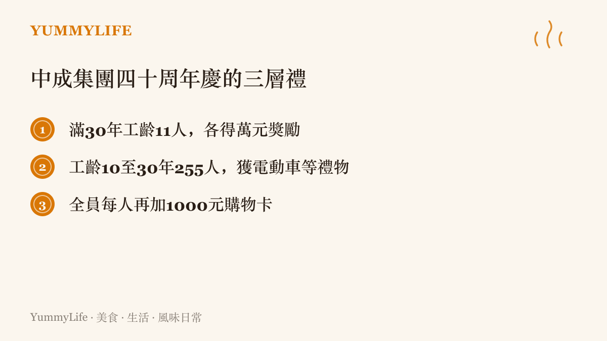 圖卡列出河南洛陽中成集團四十周年慶發給員工的三層獎勵：十一位滿三十年工齡的員工各得萬元獎金，兩百五十五位工齡十至三十年的員工獲電動車等禮物，全體員工另得一千元購物卡