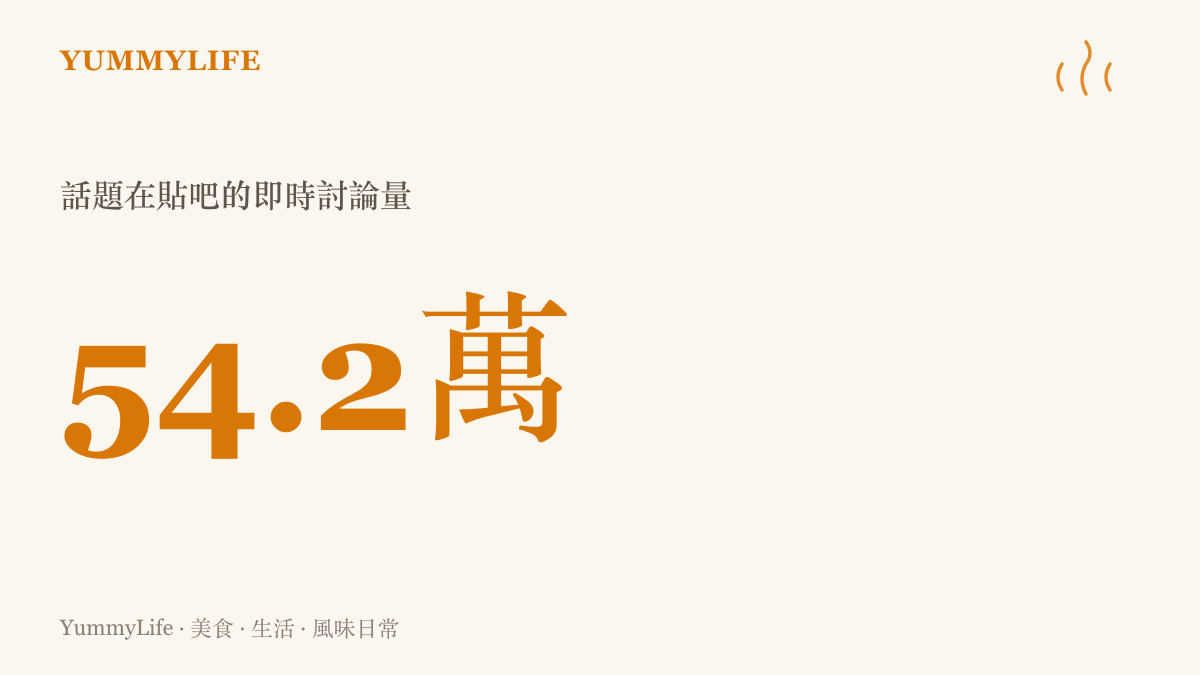 川大吸菸新規話題在貼吧累積超過五十四萬則即時討論的熱度數據