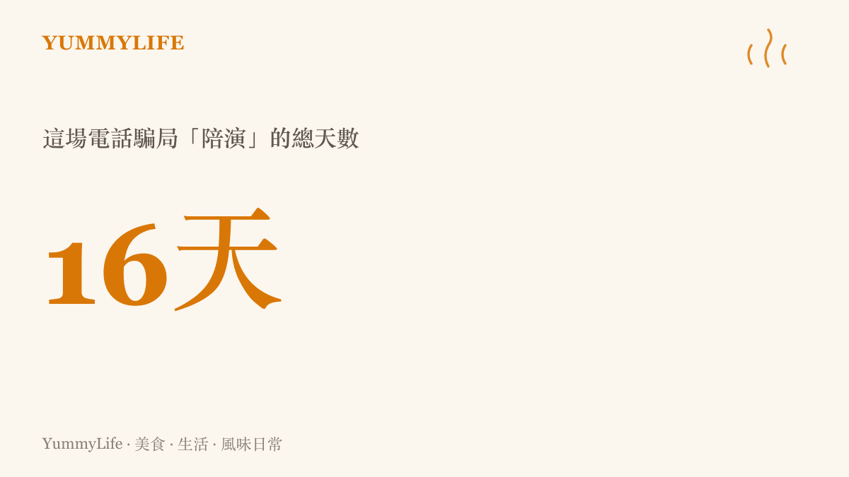 圖卡以十六天作為主數字，呈現這起假冒執法人員詐騙案中騙子透過電話陪演的總天數，並註明當事人險些損失四百萬人民幣