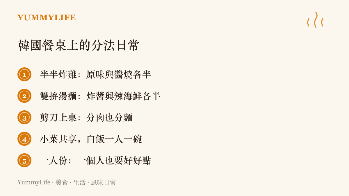 清單圖卡列出韓國飲食裡五種常見的分食方式，包括半半炸雞、炸醬與辣海鮮雙拚湯麵、剪刀分肉分麵、共享小菜各喫白飯，以及理直氣壯的一人份點菜文化