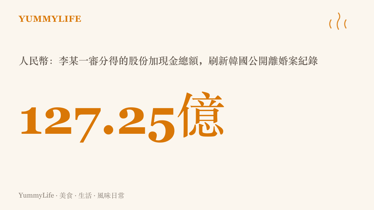 統計圖卡呈現權赫彬離婚案一審判決中，妻子李某分得約一百二十七點二五億元人民幣，寫下韓國公開離婚案的最高紀錄