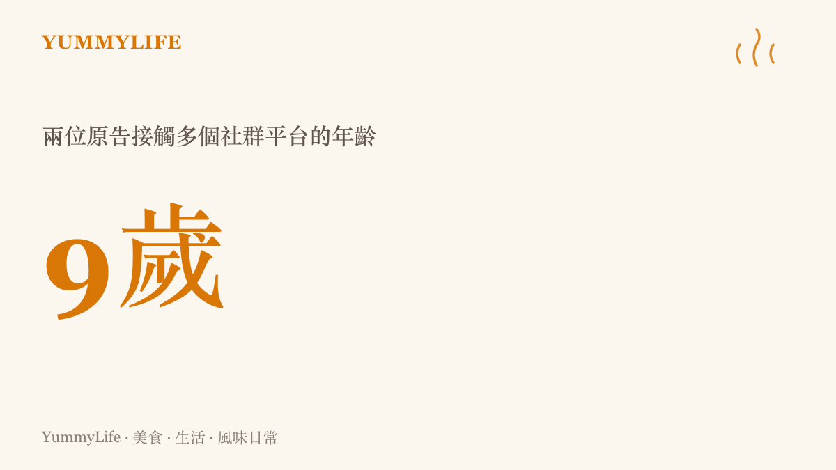 統計圖卡呈現兩位原告約在九歲就接觸多個社羣平臺，更早從三四歲起就觀看 YouTube