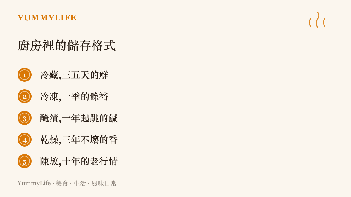 家庭廚房五種儲存方式的對照清單：冷藏放三五天的鮮食、冷凍存一季的餘裕、醃漬一年起跳、乾燥三年不壞、陳放十年的老菜脯與老酒